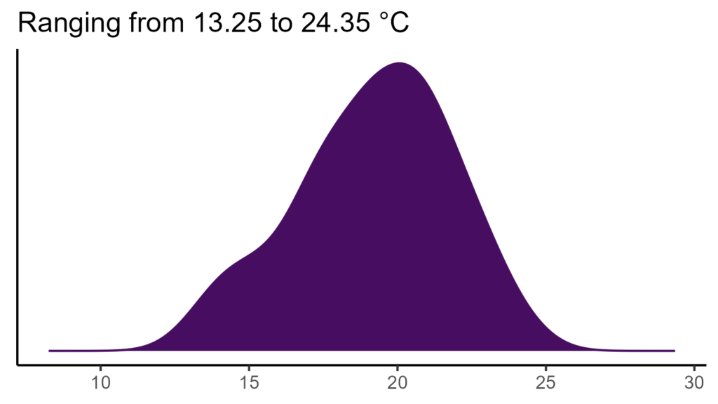 20260120 hhc152 bio1