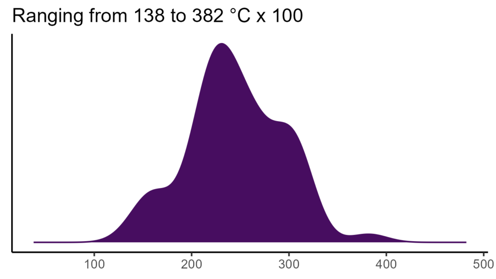 20260120 hhc152 bio4