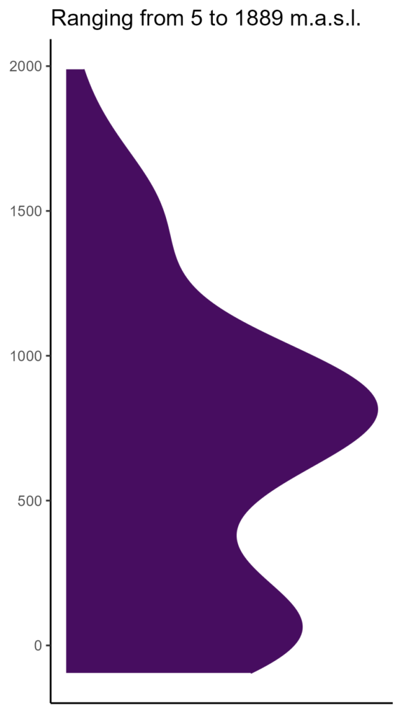 20260120 hhc152 elev