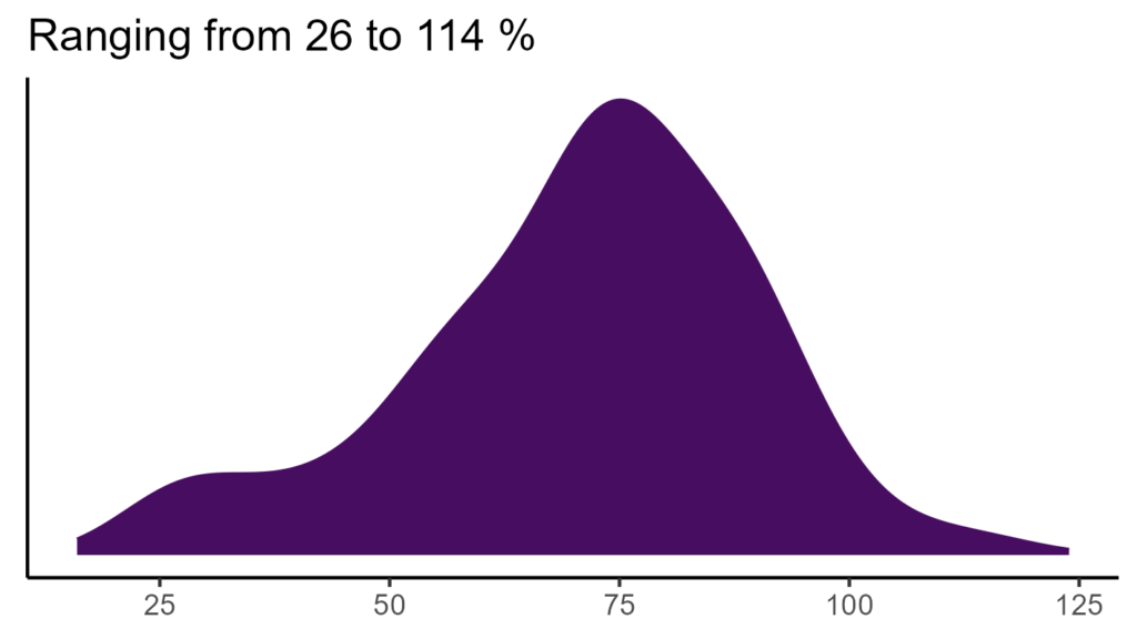 20260120 hhc275 bio15