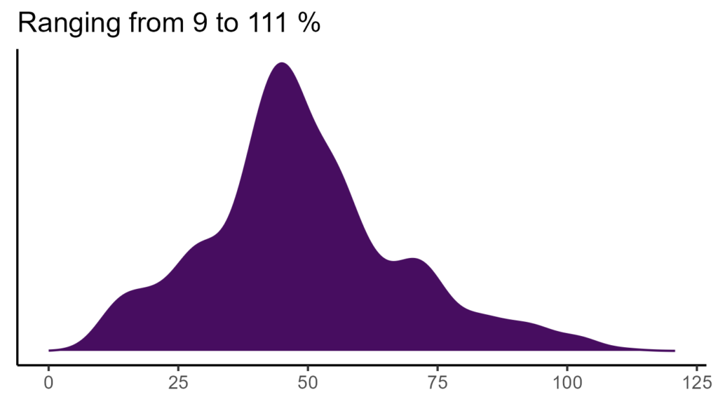 20260120 hhf334 bio15