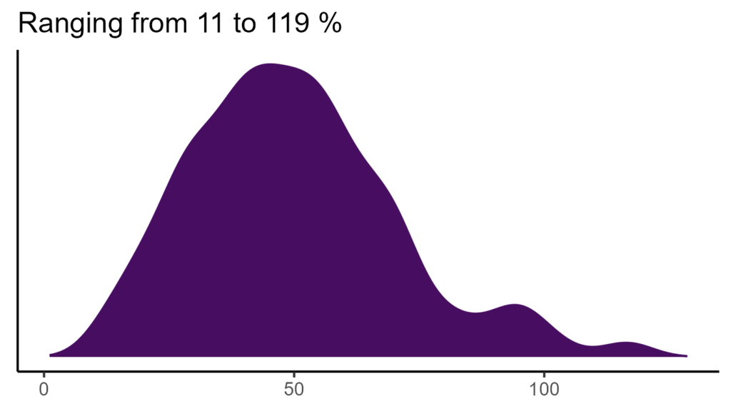 20260120 hhh335 bio15
