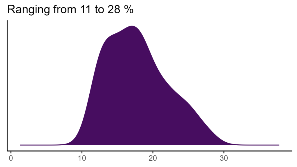 20260120 hhn256 bio15