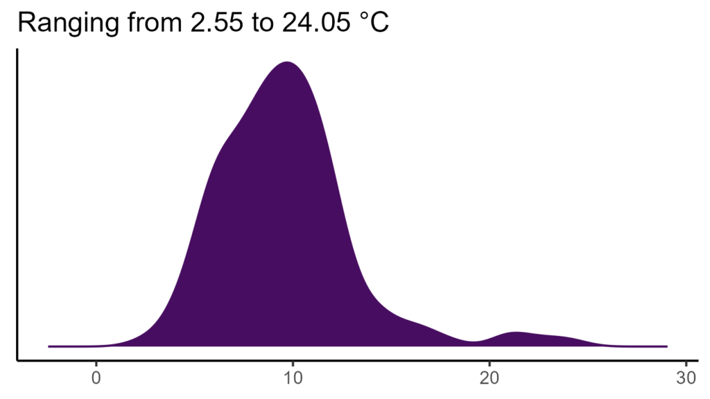 20260120 hhp154 bio1