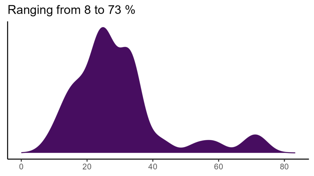 20260120 hhp154 bio15