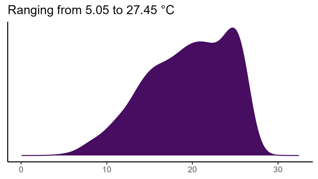 20260120 hhp232 bio1