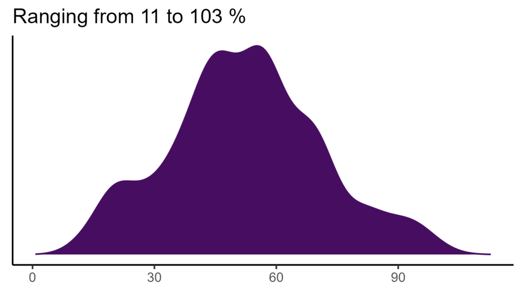 20260120 hhp232 bio15