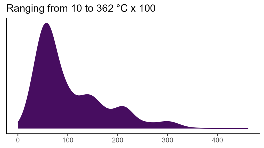 20260120 hhp232 bio4