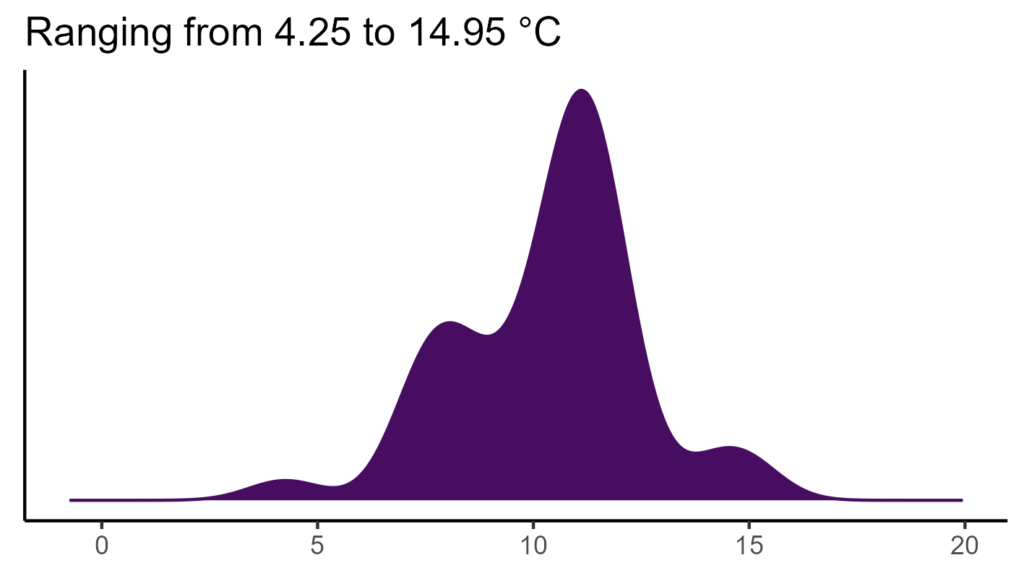 20260120 hhp277 bio1