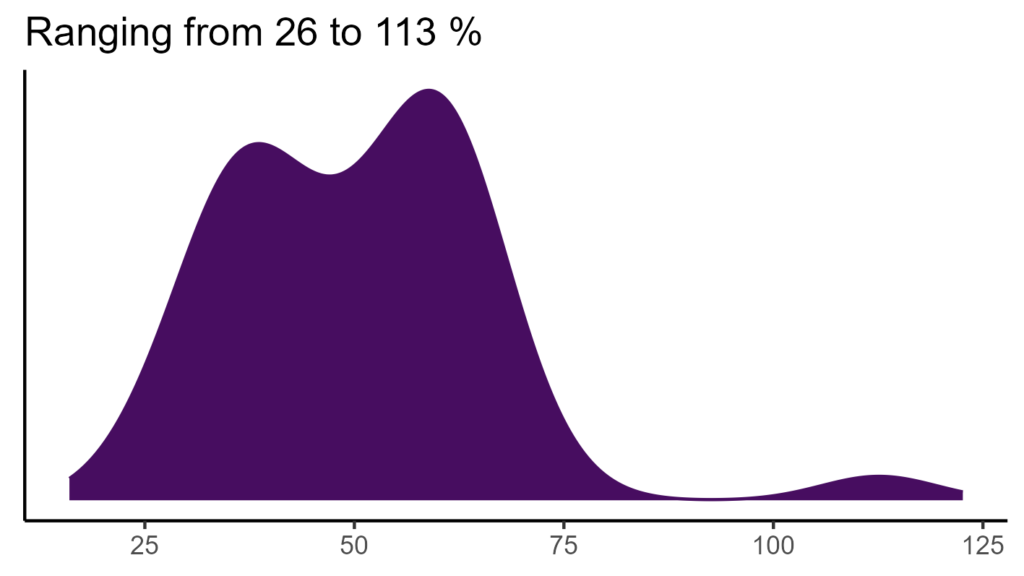 20260120 hhp277 bio15