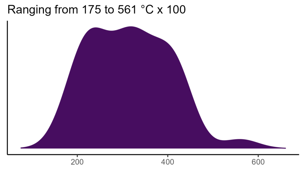20260120 hhp277 bio4