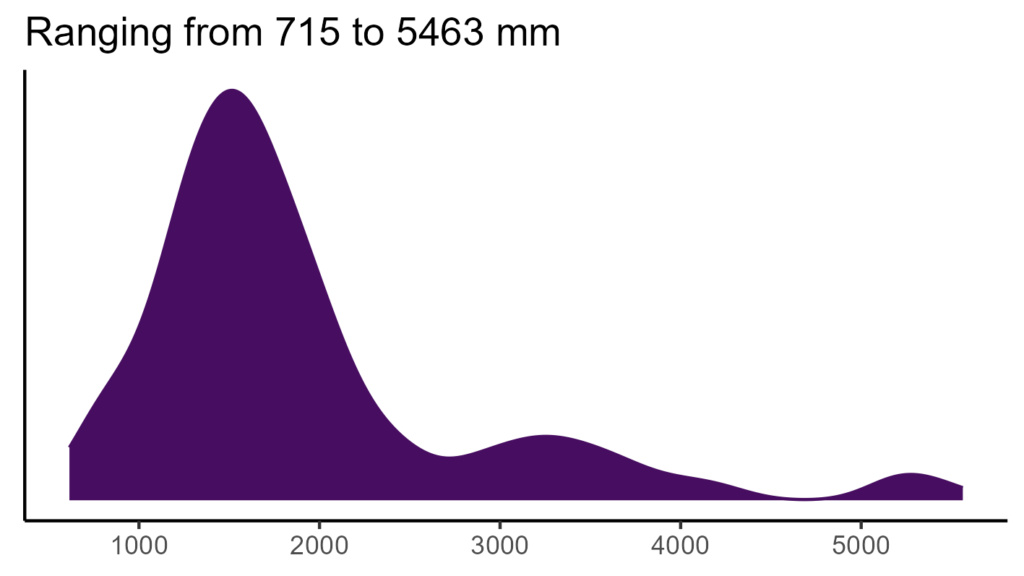 20260120 hhs155 bio12