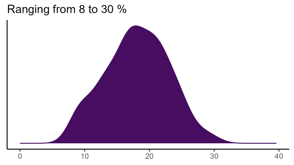 20260120 hhs155 bio15