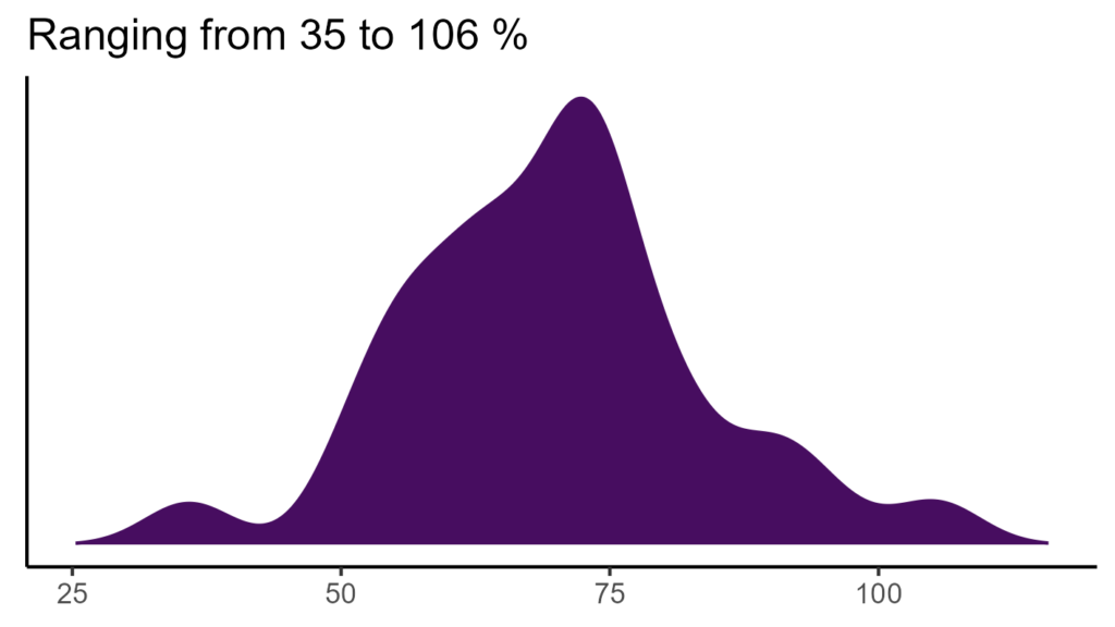 20260120 hhs278 bio15