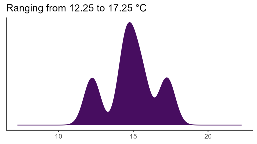 20260120 htb302 bio1