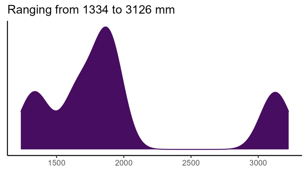 20260120 htb302 bio12