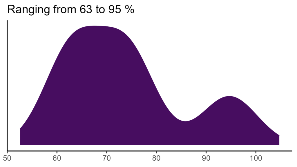 20260120 htb302 bio15