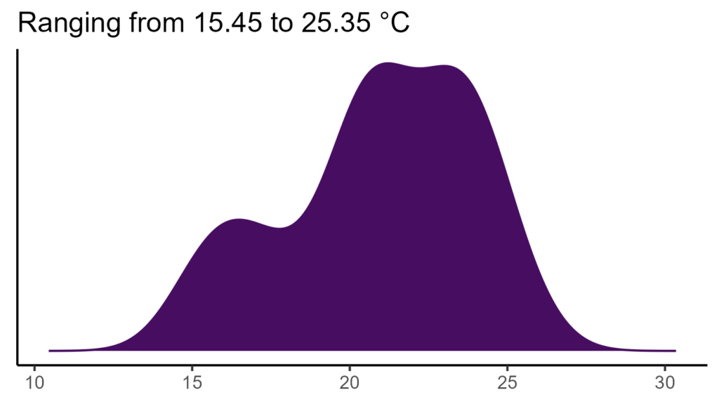 20260120 htc262 bio1