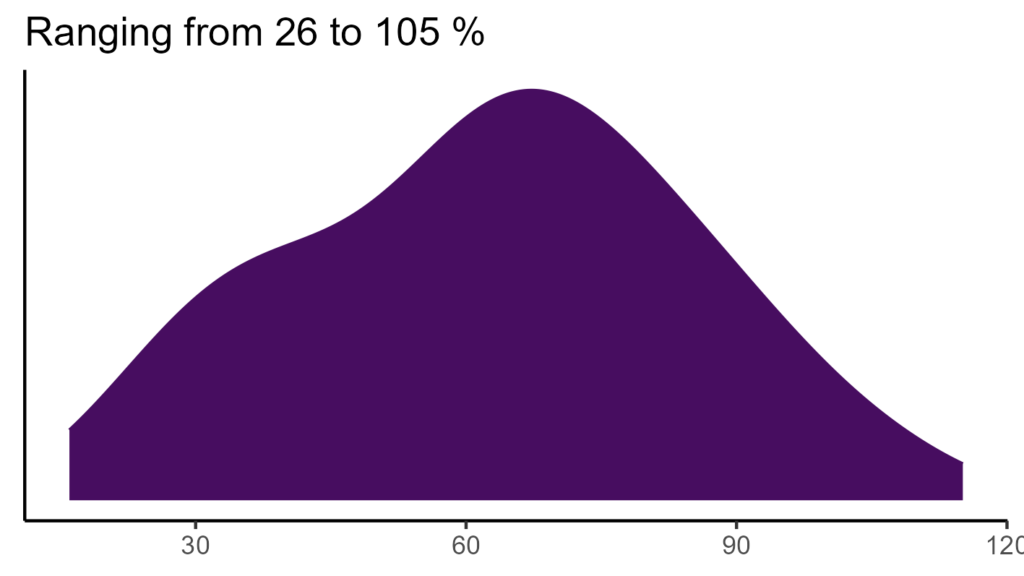 20260120 htc262 bio15