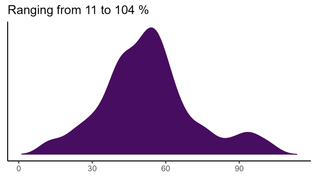 20260120 htc336 bio15