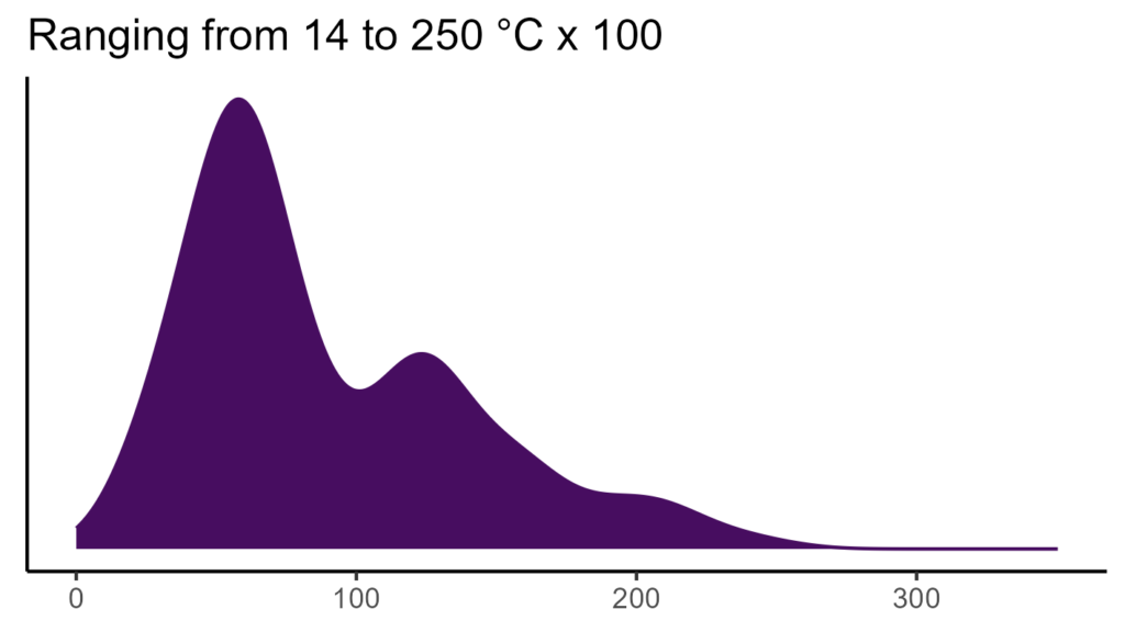 20260120 htc336 bio4