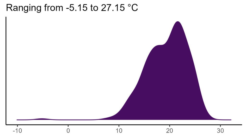 20260120 htd337 bio1