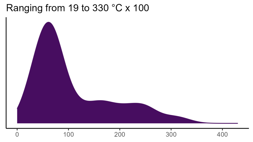 20260120 htd337 bio4