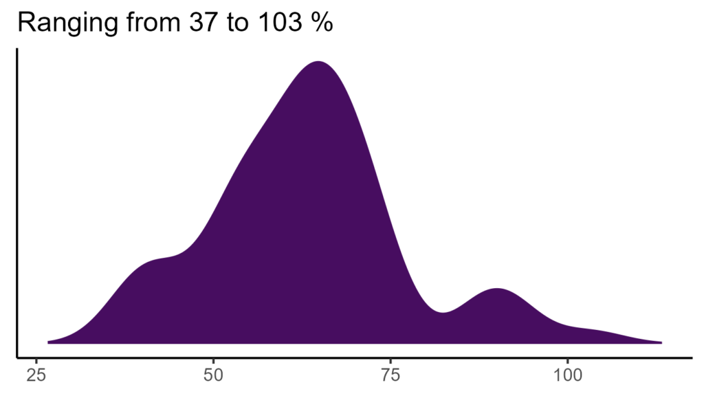 20260120 hte267 bio15