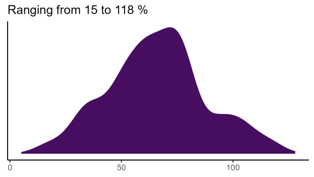 20260120 htm263 bio15