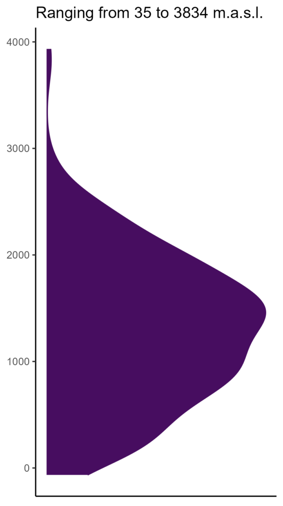 20260120 htm263 elev