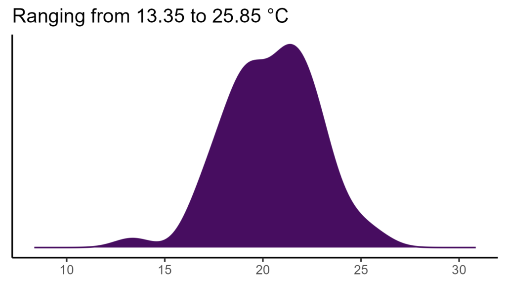 20260120 htp322 bio1
