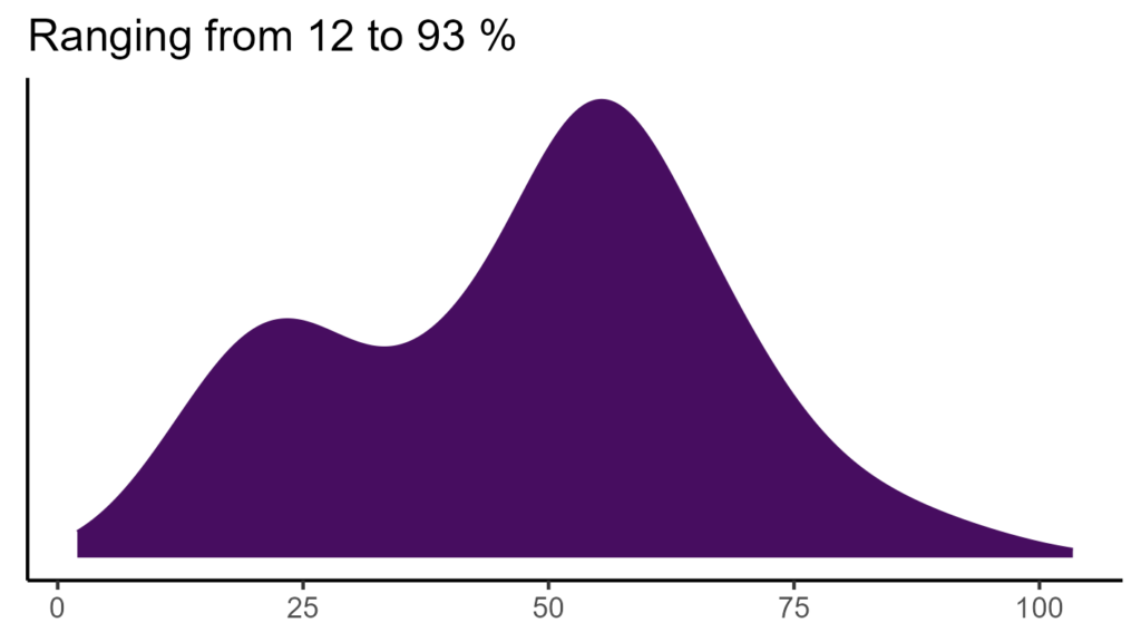 20260120 htp322 bio15