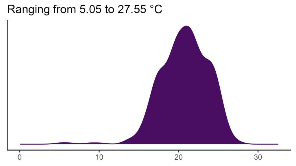 20260120 htp338 bio1