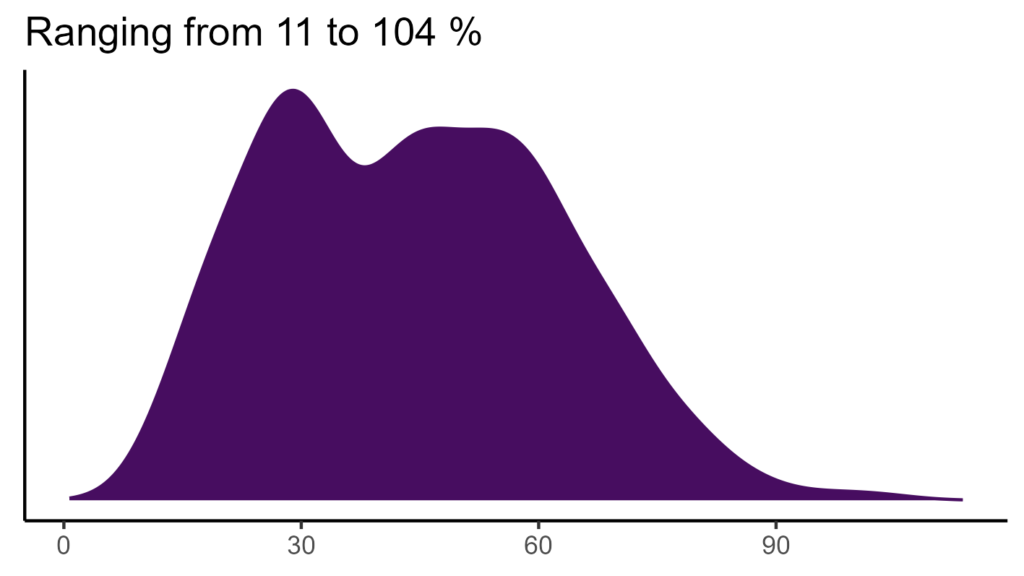 20260120 htp338 bio15