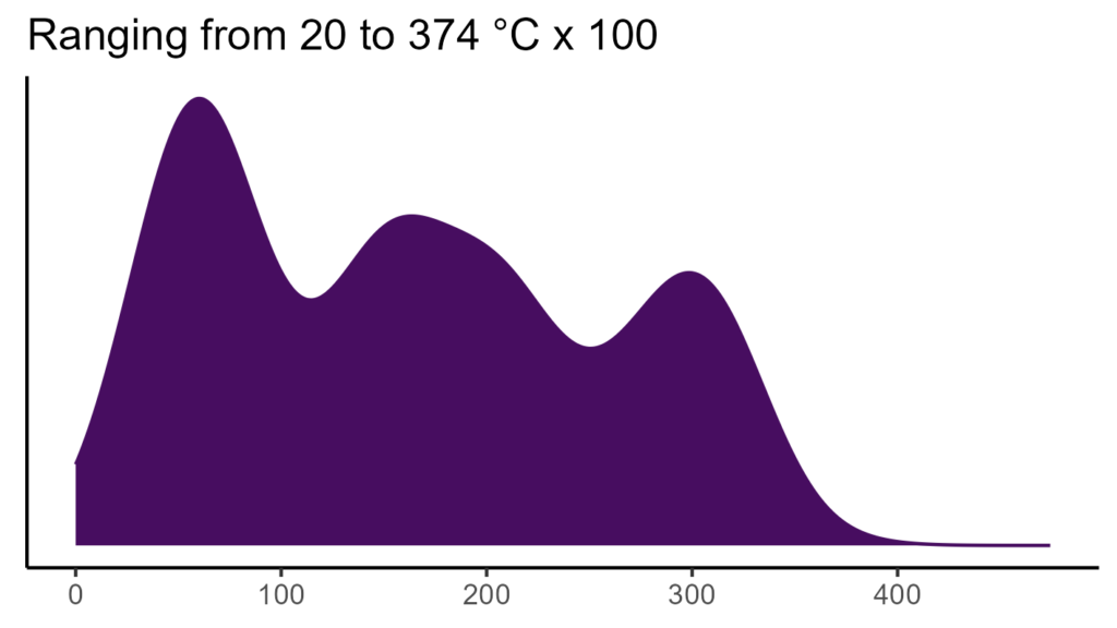 20260120 htp338 bio4