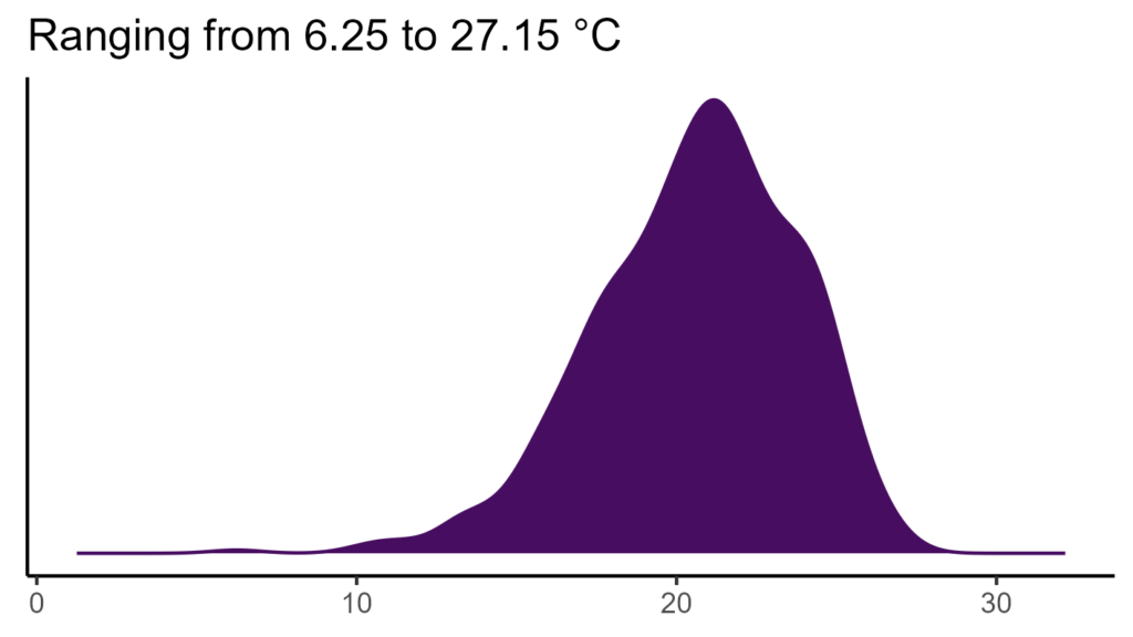 20260120 htr241 bio1