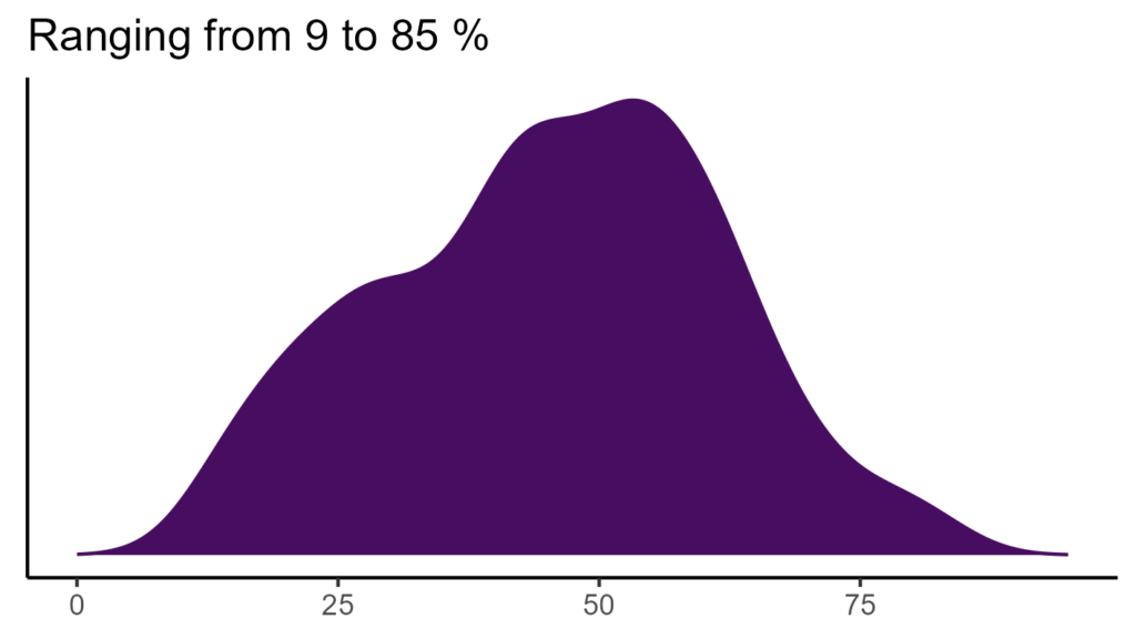 20260120 htr241 bio15