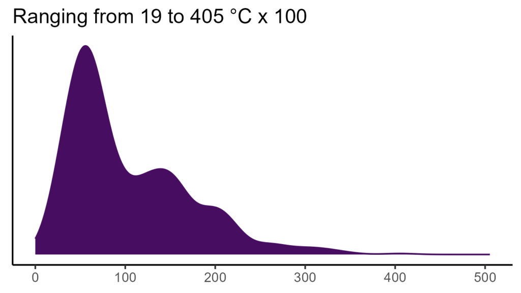 20260120 htr241 bio4