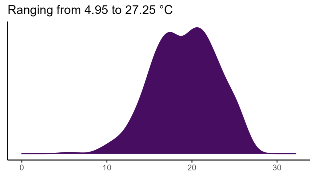20260120 htr303 bio1