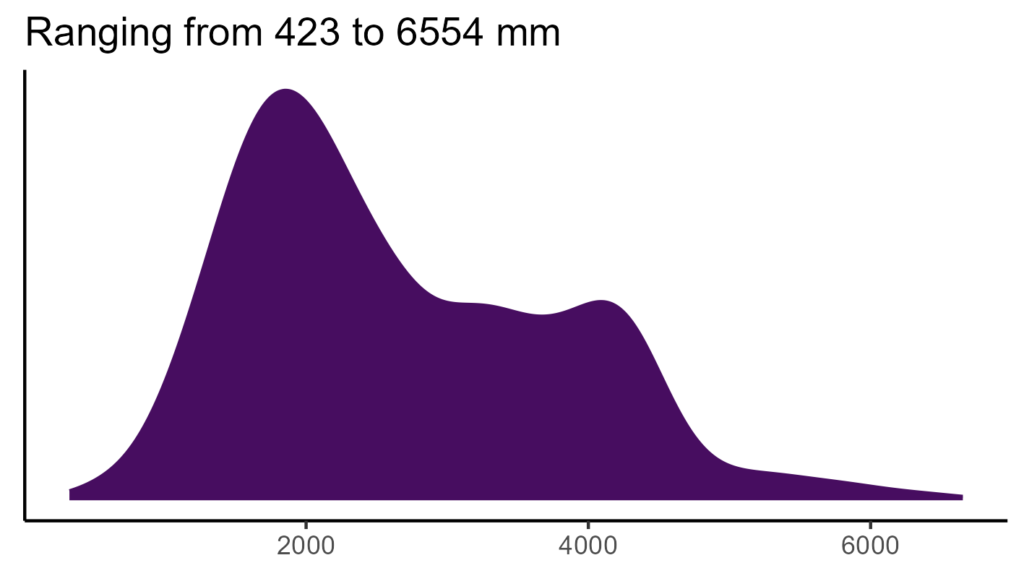 20260120 htr303 bio12
