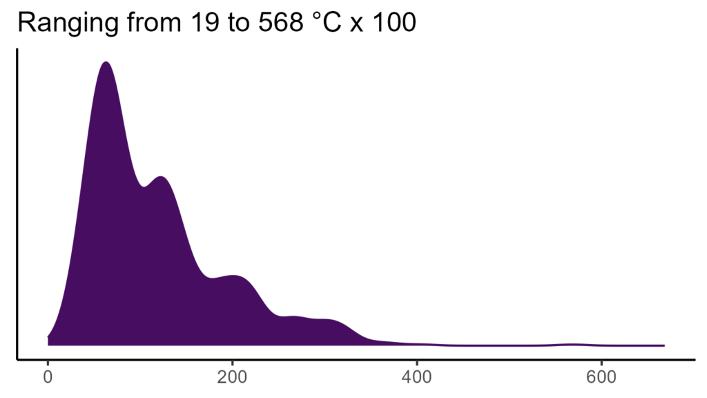 20260120 htr303 bio4