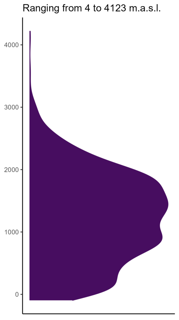 20260120 htr303 elev