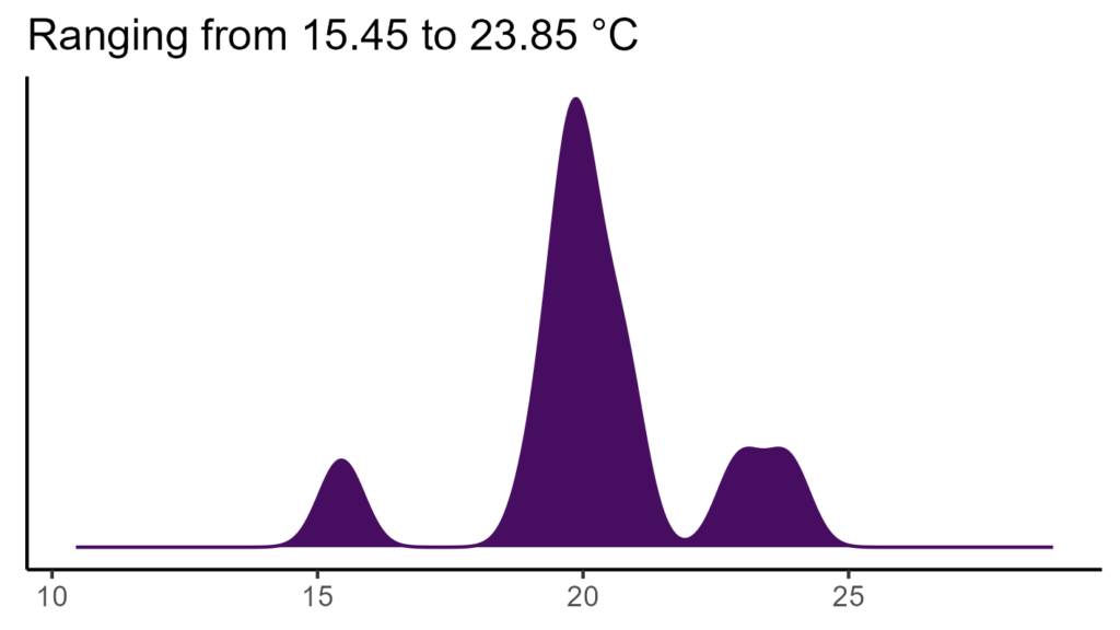 20260120 lch344 bio1