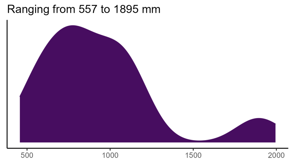 20260120 lch344 bio12