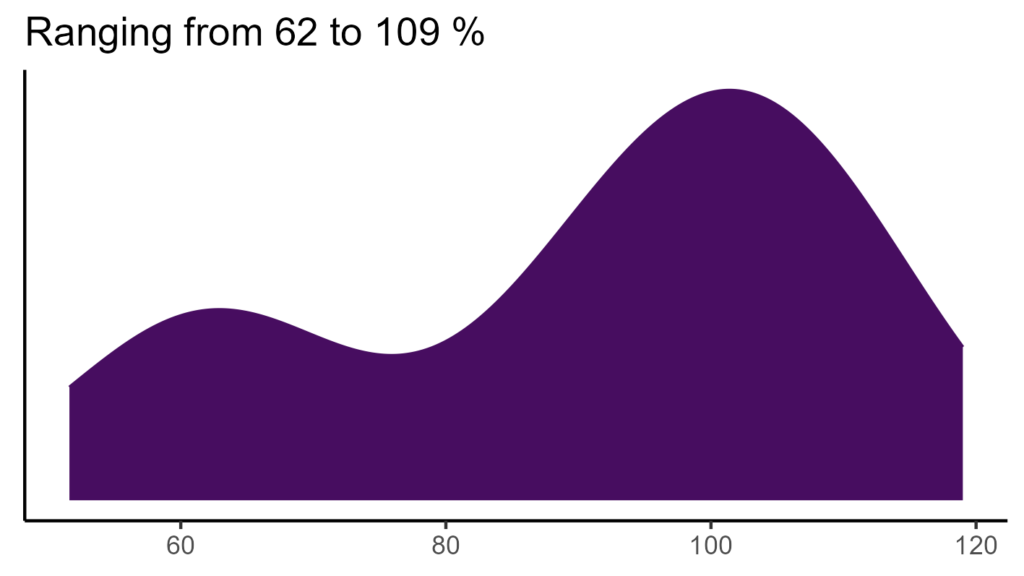20260120 lch344 bio15