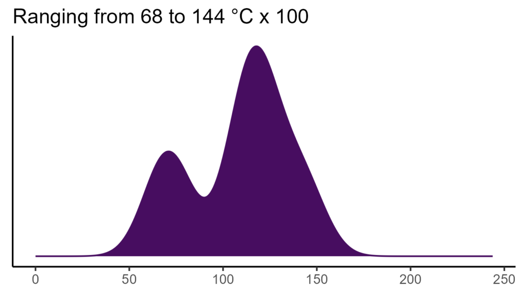 20260120 lch344 bio4