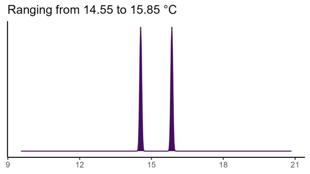 20260120 lcl261 bio1
