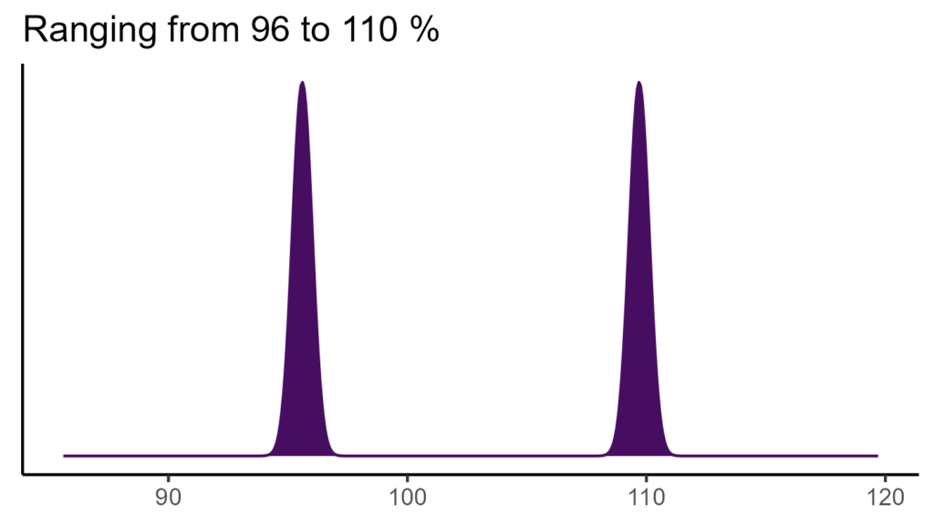 20260120 lcl261 bio15