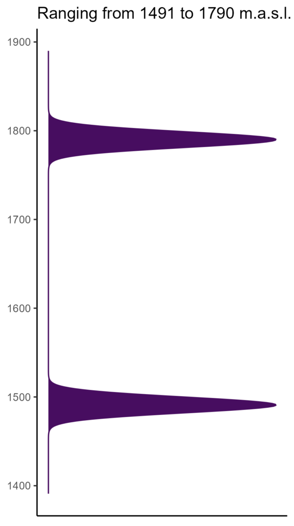 20260120 lcl261 elev