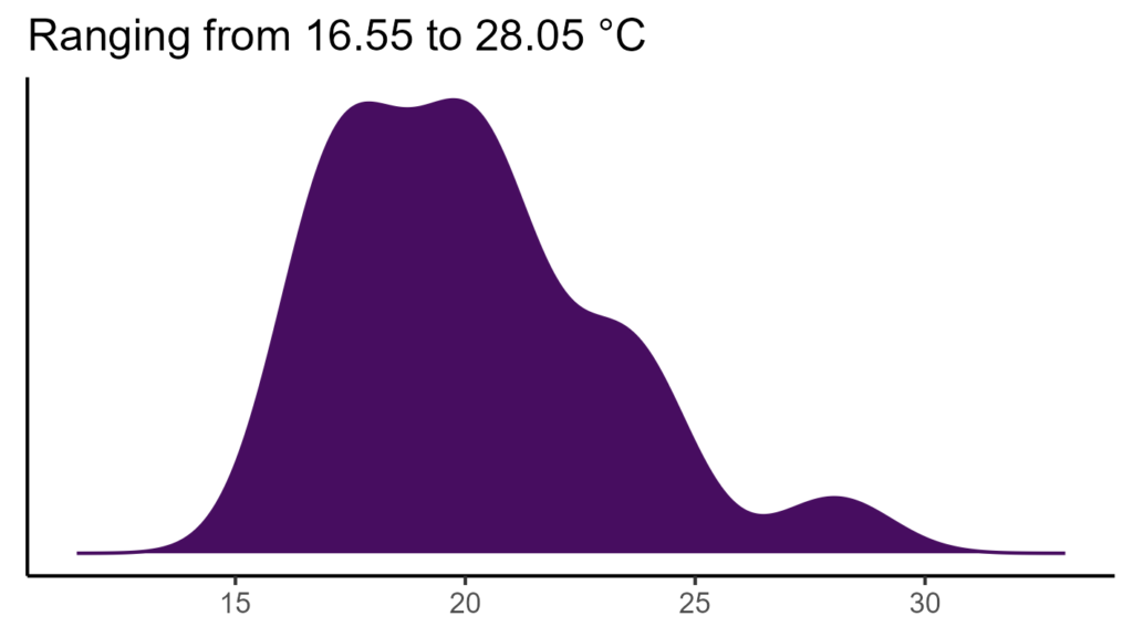 20260120 lcp042 bio1